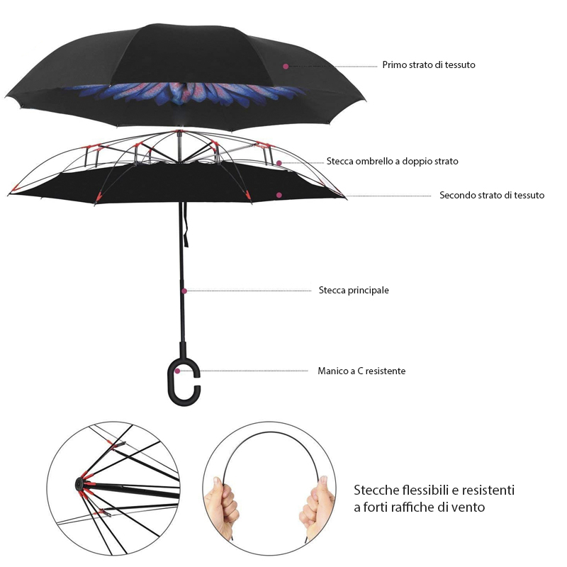 ombrello-a-chiusura-inversa-blu-immagine-dimostrativa-3