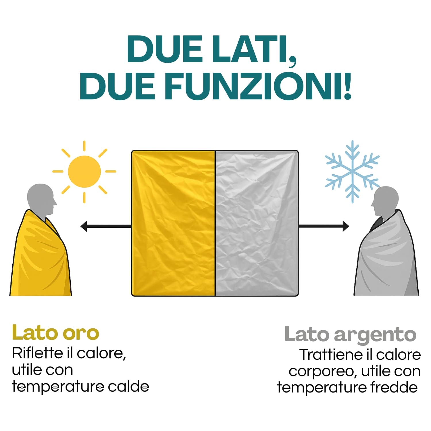 Coperta isotermica doppio uso: lato oro riflette il calore, lato argento trattiene il calore